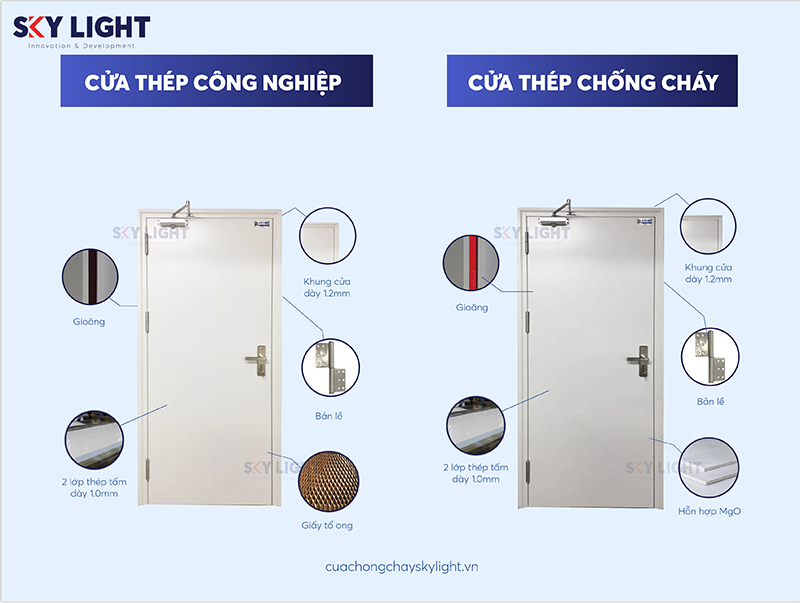 So sánh cửa thép công nghiệp và cửa thép chống cháy
