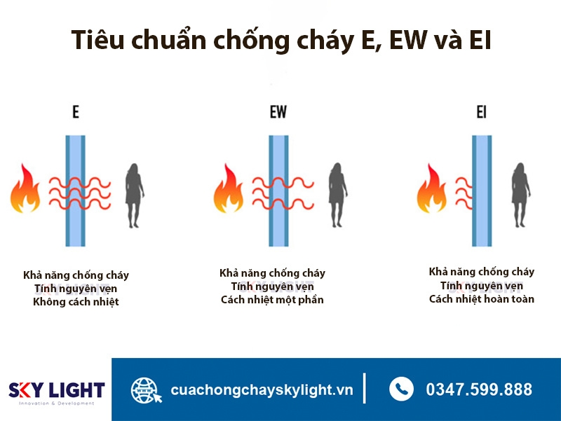 Tiêu chuẩn cửa chống cháy Sky Light