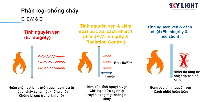 Tham khảo về tiêu chuẩn cửa chống cháy