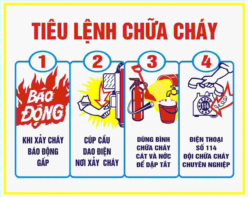 Tiêu lệnh chữa cháy