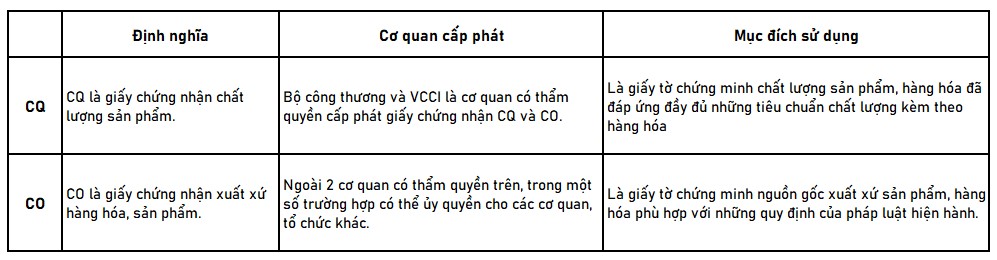 co cq là gì