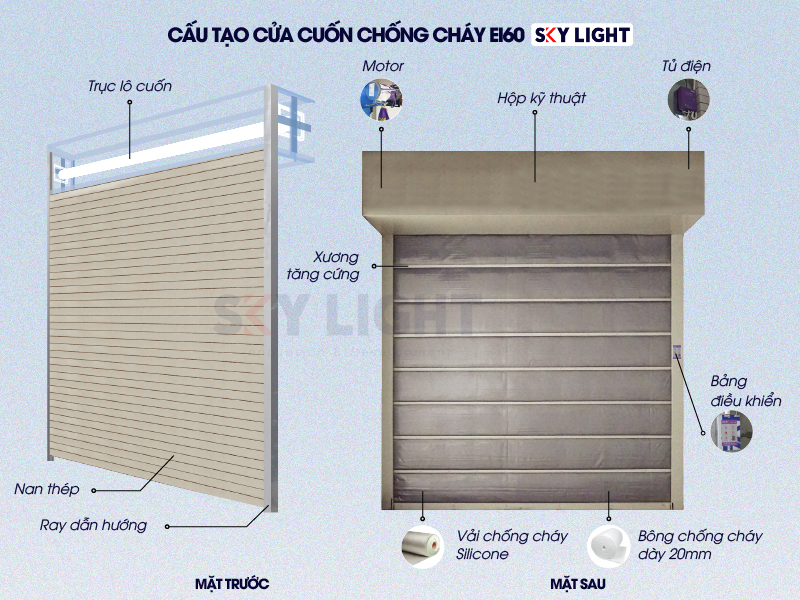 cấu tạo chi tiết cửa cuốn chống cháy ei60 sky light