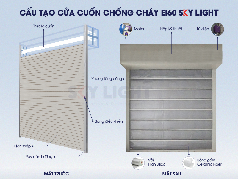 cấu tạo cửa cuốn chống cháy sky light